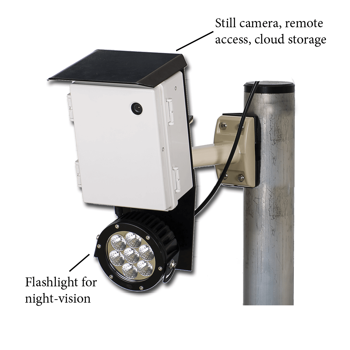 camera no solar camera no solar