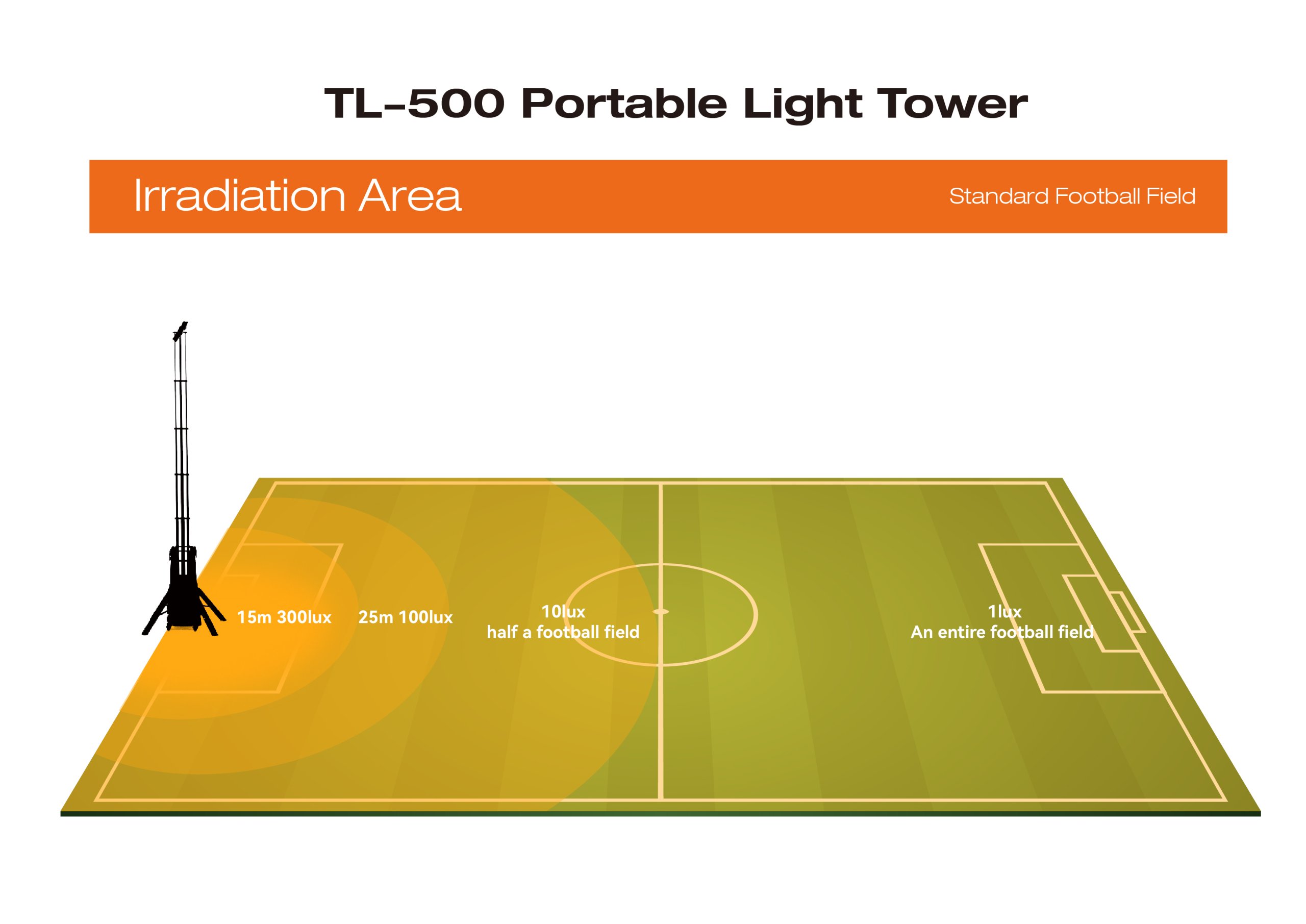 TL 500 Irradiation Area with AC Driver TL 500 Irradiation Area with AC Driver