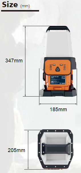 Measurements